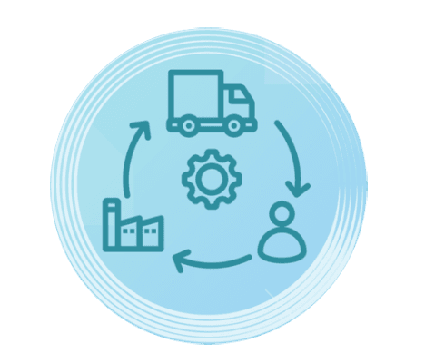 Supply chain management